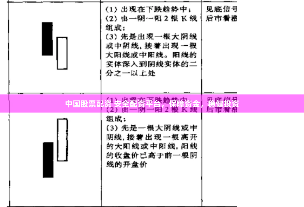 中国股票配资 安全配资平台，保障资金，稳健投资