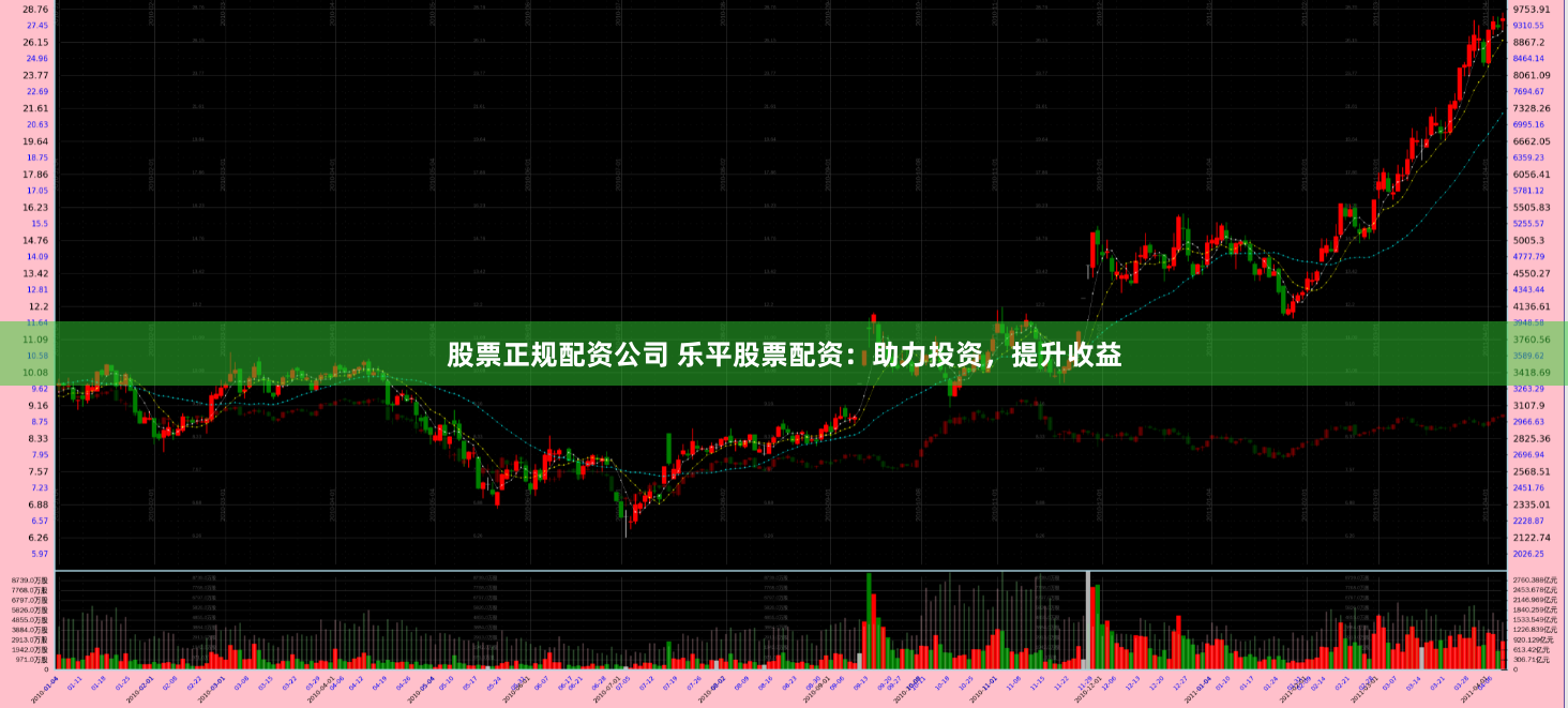 股票正规配资公司 乐平股票配资：助力投资，提升收益
