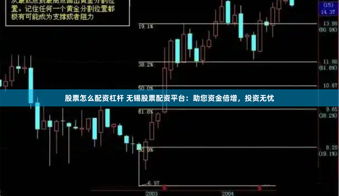 股票怎么配资杠杆 无锡股票配资平台：助您资金倍增，投资无忧